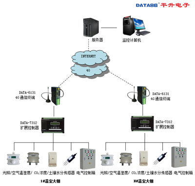 智慧農業 網絡信息技術驅動下的現代農業解決方案