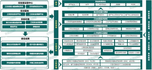 木鏈科技 入選工信部試點示范名單，夯實工業互聯網安全防線